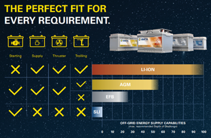 VARTA Li-Ion comparison image 1