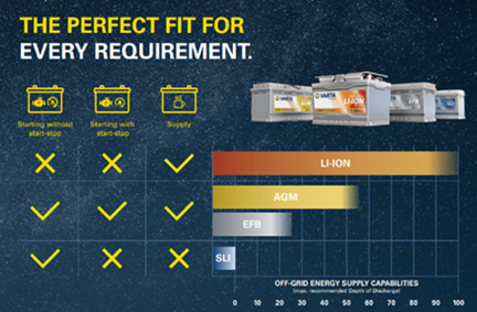 VARTA Li-Ion comparison image 2